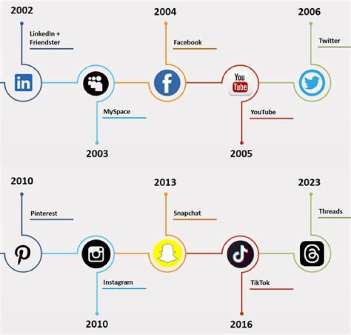 Dating Timeline Of Social Media Star: KD Aubert