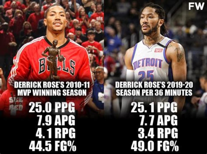 Derrick Rose stats this season are better than his mvp year r