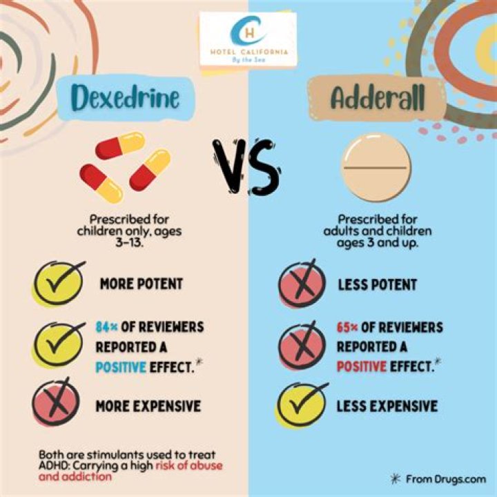 Dexedrine vs. Adderall Comparing ADHD medications