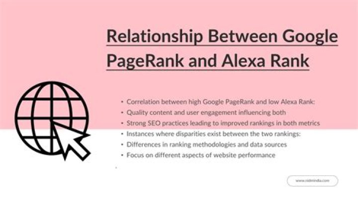 DF&trade; Google PageRank and Alexa Traffic Rank Checker multithreaded