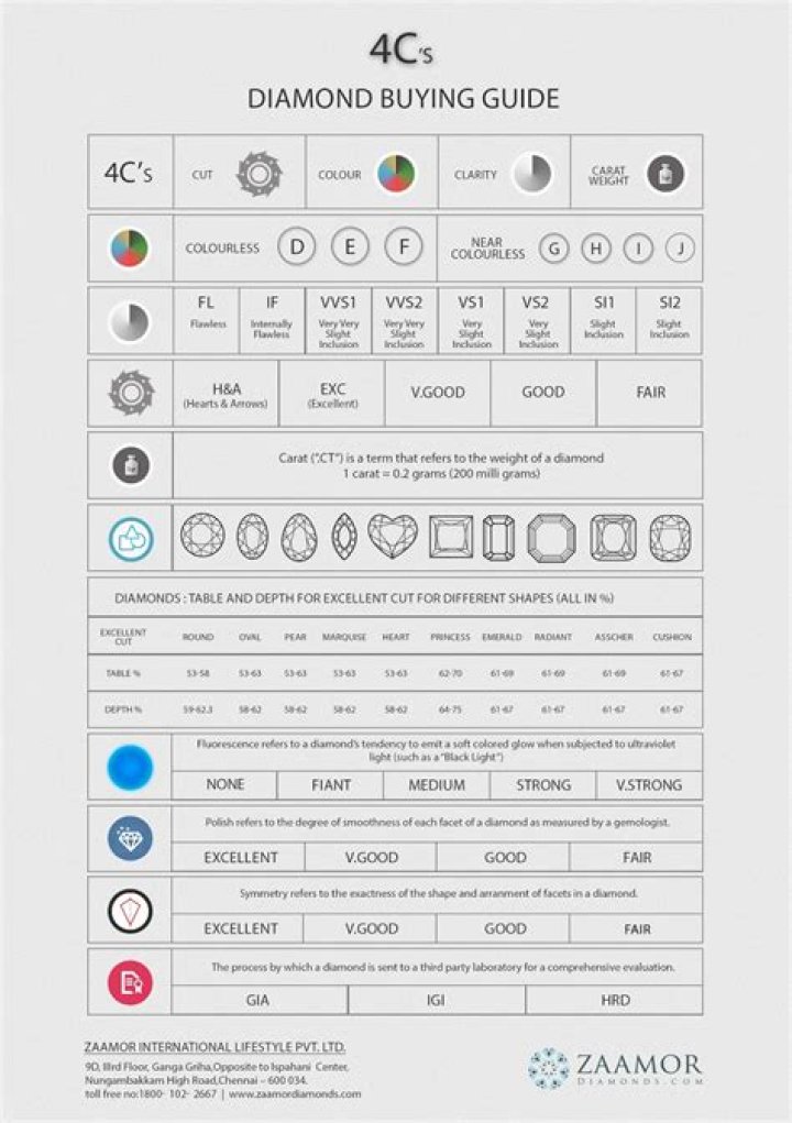 Diamond Buying Guide the 4 C&rsquo;s Learn About Diamond Color, Cut