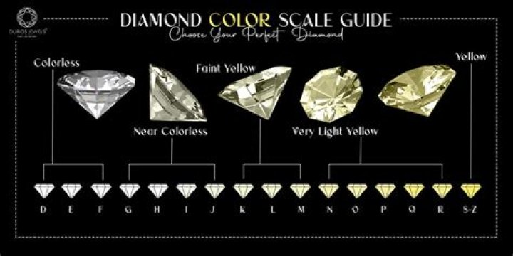 Diamond Color Guide And Grade Chart Monili Jewellers Blog