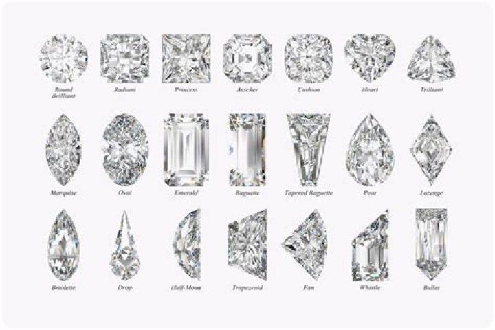Diamond Shape Guide Different Cuts Explained (With Chart)