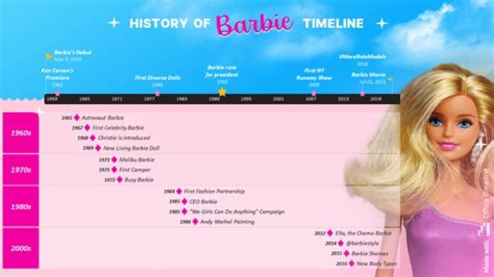 Did Barbie's creator Ruth Handler really commit tax fraud? Yes! Popverse