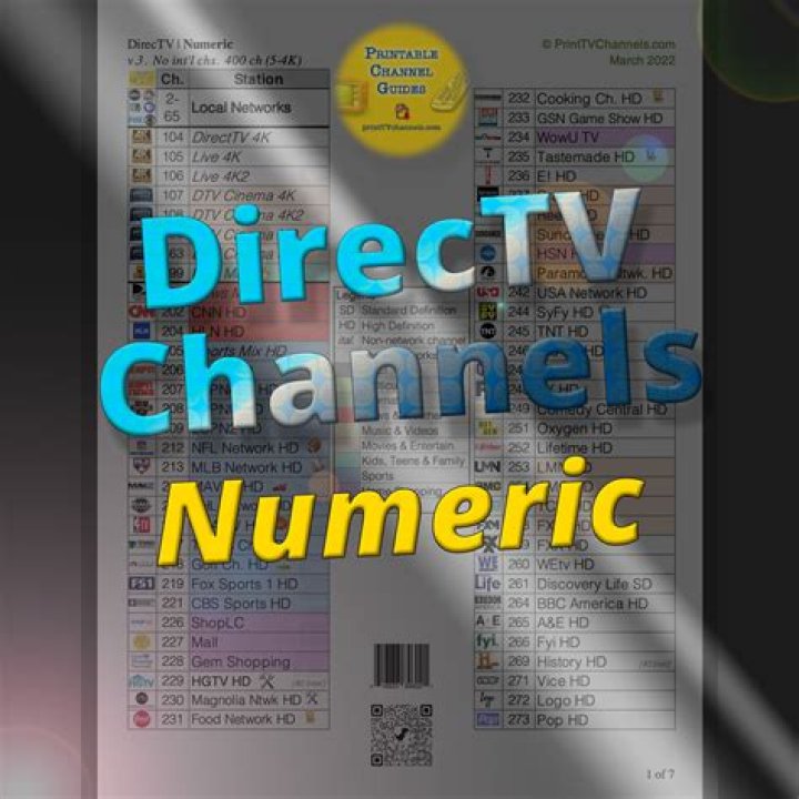 directv food network schedule Gavin Parrish