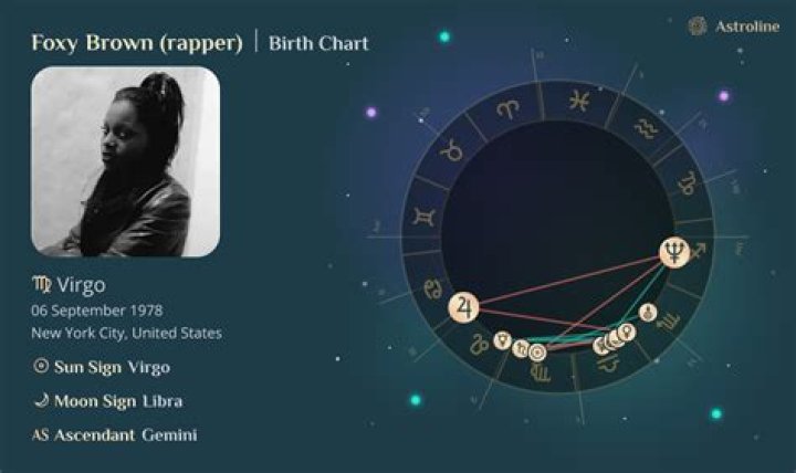 Discover Foxy Brown's Zodiac Sign: Unlocking Her Astrological Profile