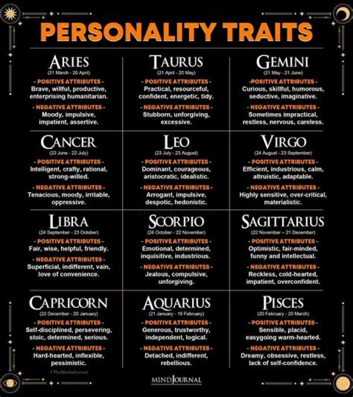 Discover Zoe Perry's Zodiac Sign: Uncover Her Astrological Traits