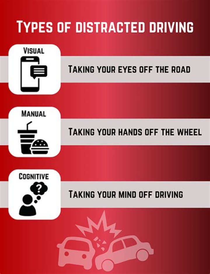 Distracted Driving Problem? Nope, It&rsquo;s an Epidemic, Study Shows