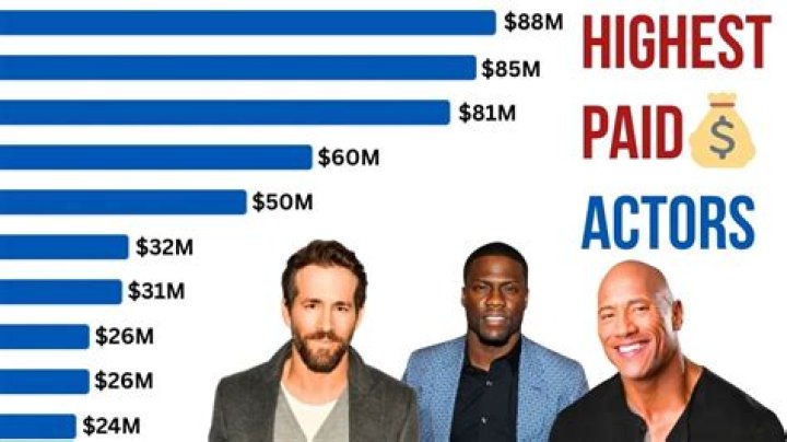 Do Actors Get Paid Extra to Promote Movies or Is it Included in the