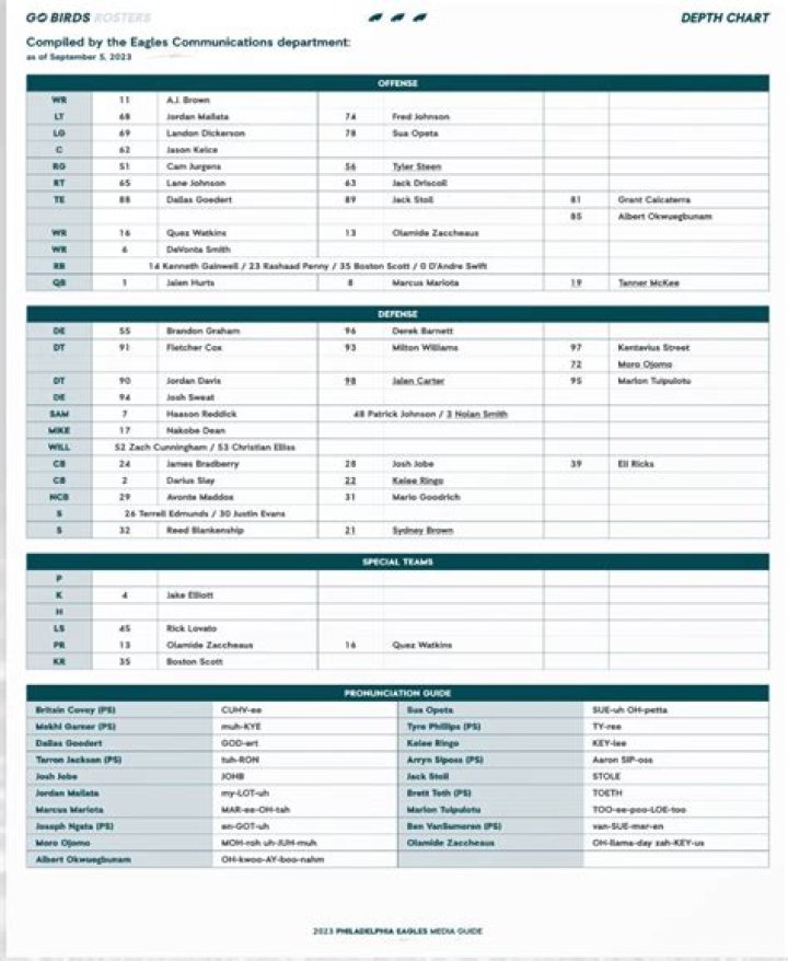 Eagles release first unofficial depth chart
