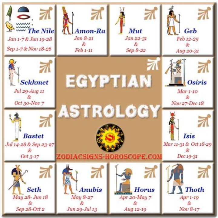 Egyptian Astrology and Zodiac Signs Guide Astronlogia