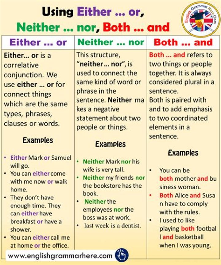 Either, Or and Neither, Nor How to Use Them (With Examples)
