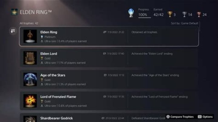 Elden Ring achievements all 42 trophies revealed TechRadar