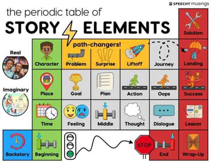 Elements of a story
