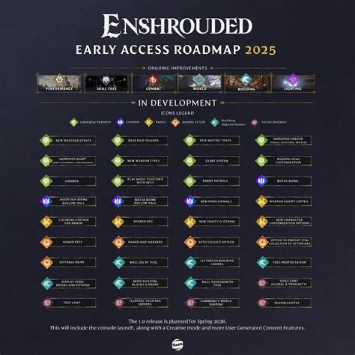 Enshrouded Early Access Release Date Brings Voxel Action RPG Fun In