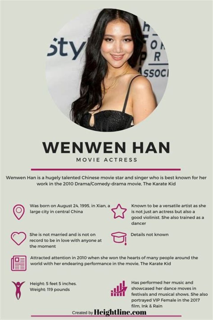 Everything We Know About Wenwen Han and Her Recent Whereabouts