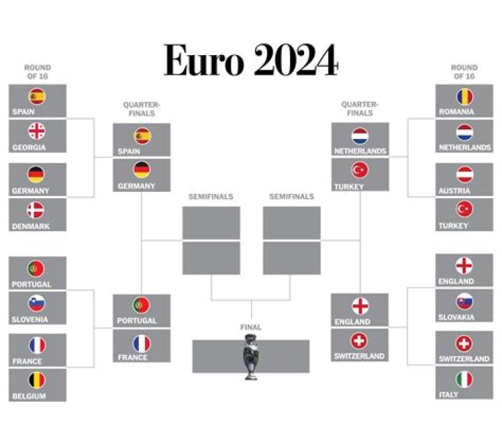 Exciting Euro 2024 quarterfinals start with young talents Jamal