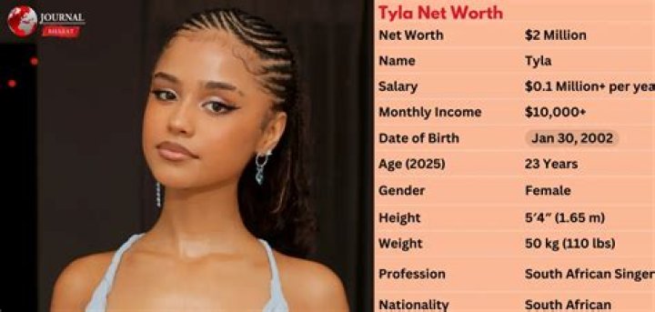 Exploring The Anticipated Tyla Net Worth In 2024