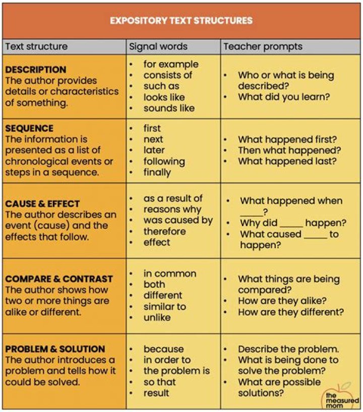 Expository Text Just the Basics YouTube