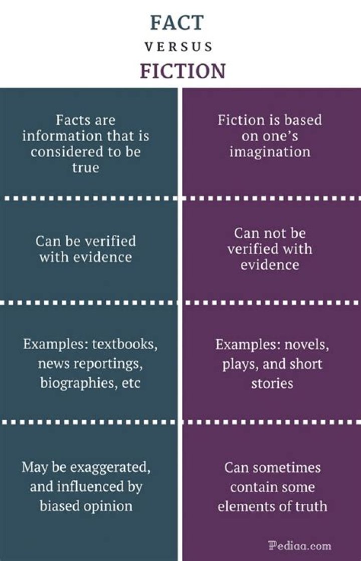 Fact vs. fiction Here's what's real and what's not in new Weird Al movie