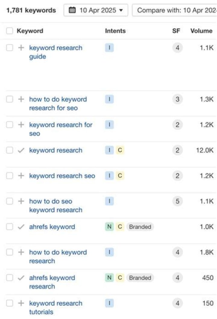 Find Your Keyword Ranking: A Comprehensive Guide