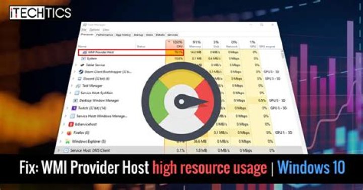 Fix WMI Provider Host (WmiPrvSE.exe) High CPU Usage On Windows 11/10