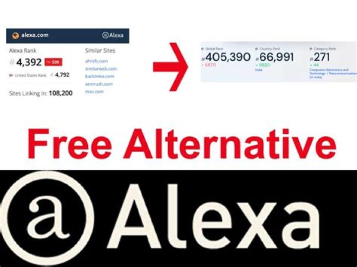 Free alternatives [Best website rank checker tools]