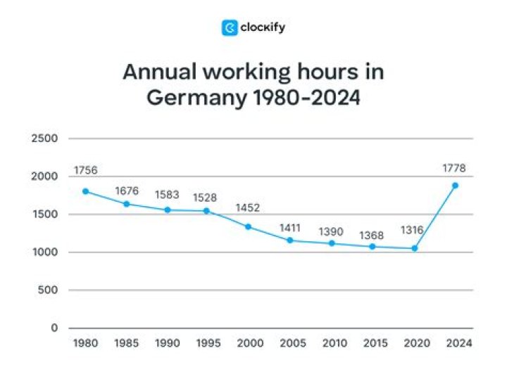 Germany Annual Working Hours in Comparison r/germany