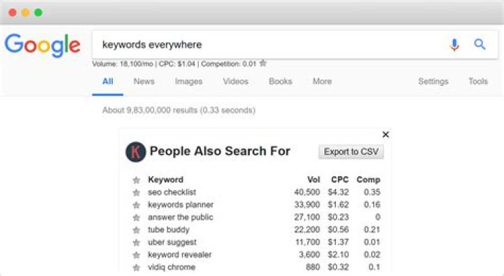 Google & Bing Search Keyword Rank Tool Product Information, Latest