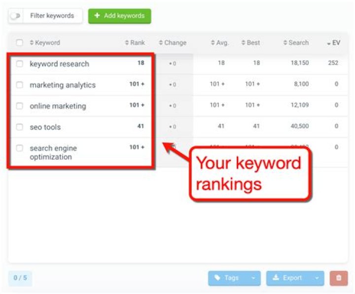 Google Keyword Rank SE Keyword Rank Tracker Review SEO Rank Pros