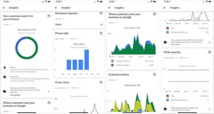 Google My Business Ranking Checker Boost Your Local Visibility Make