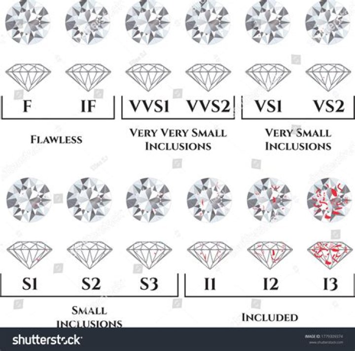 Guide Allt om Diamanter Del 3 &middot; Sir Pierre's Godisp&aring;se