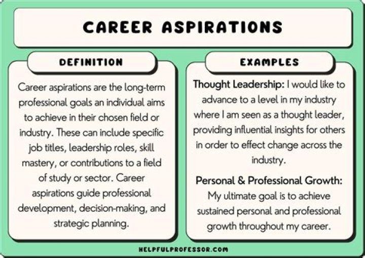 Hadelinemope career aspirations Hadelinemope career aspirations