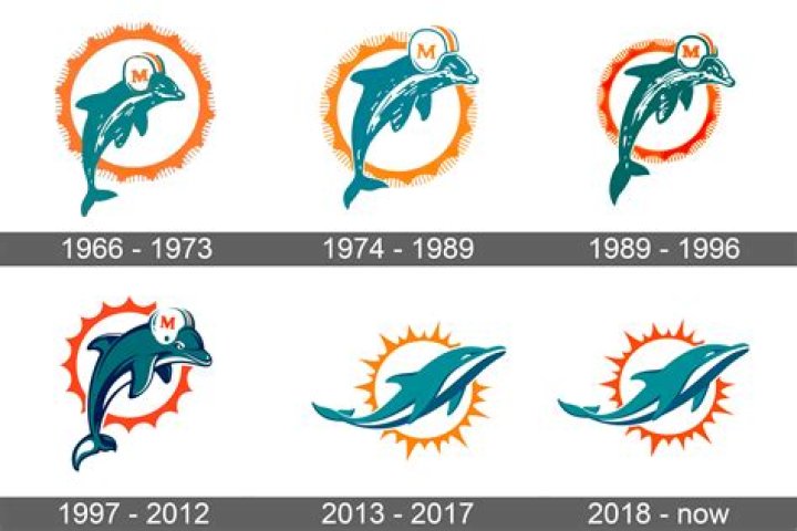 History of Miami Dolphins Head Coaches Miami Dolphins