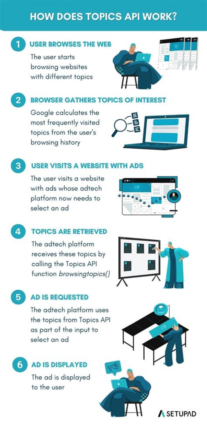 How Google&rsquo;s Topics API Could Affect Hotel Paid Search Campaigns