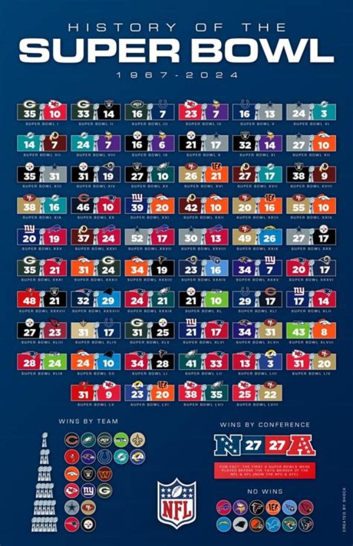 How Many Super Bowl Did Mahomes Win Image to u