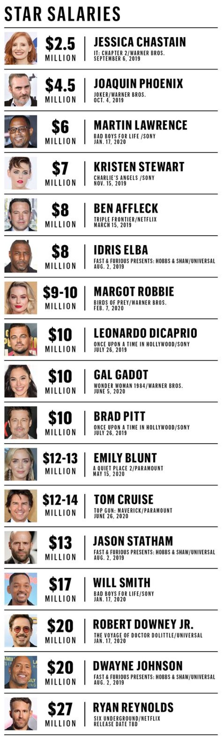 How Much Do Actors Get Paid For Lifetime Movies? Uncovering The Truth