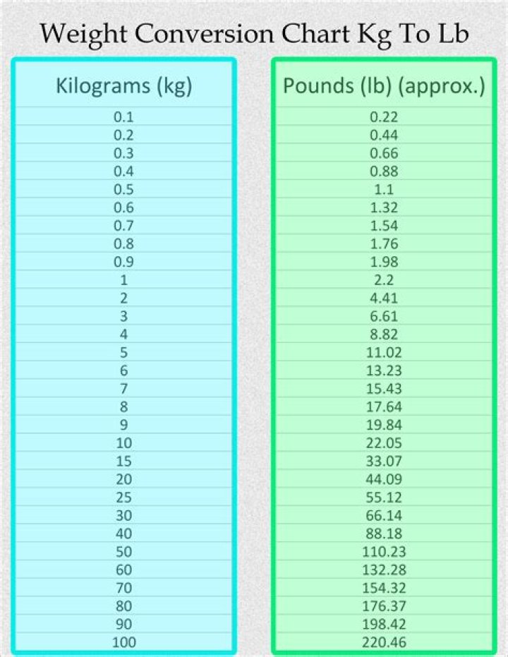 How Much Is 750 Pounds In Us Dollars How much in us dollars is