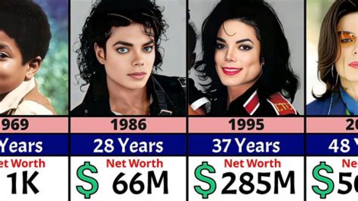 How Much Was Michael Jackson Worth When He Died: A Comprehensive Breakdown