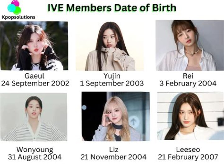 How Old Are the IVE Members?