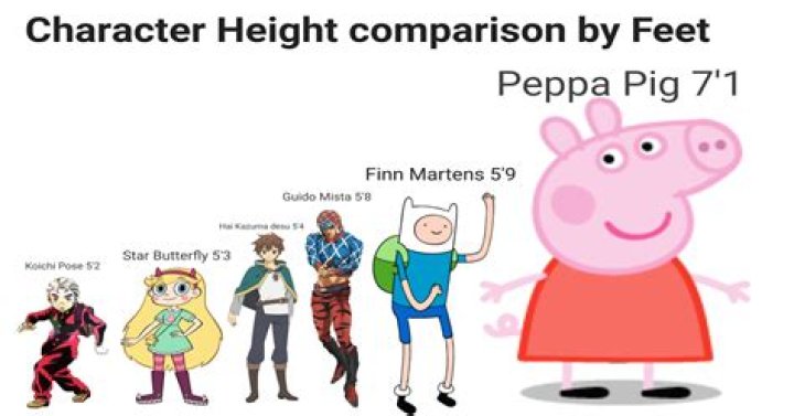 How Tall Is Peppa Pig? Uncovering The Animated Character's Size!