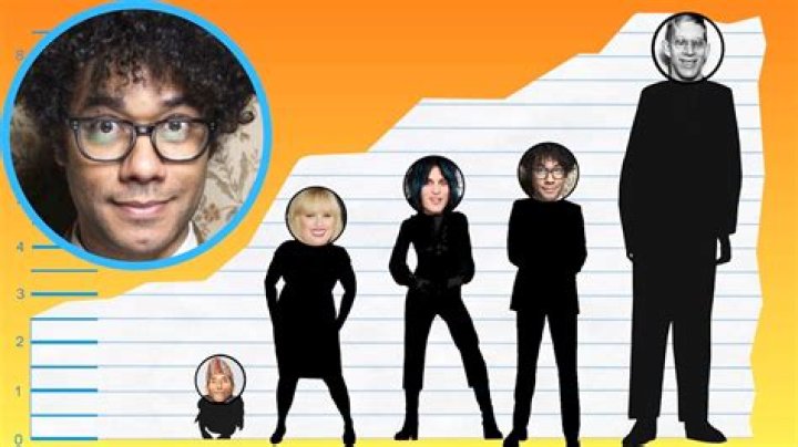 How Tall Is Richard Ayoade? Height Comparison! YouTube