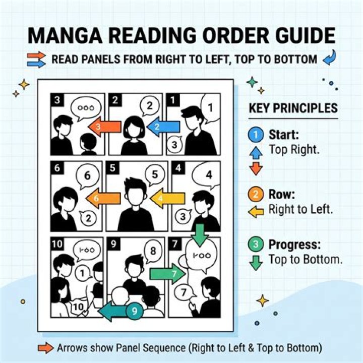 How to read manga panels (Beginner's guide) Geekymint