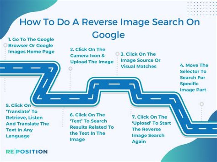 How to Reverse Image Search with Google on iPhone