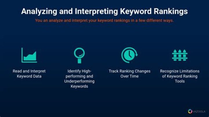 How to Track Keyword Ranking in Google Sheets