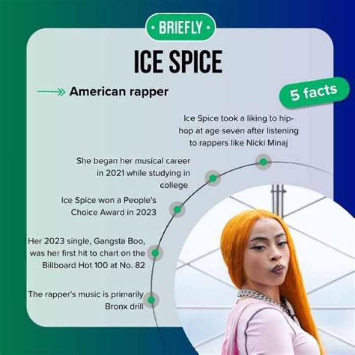 Ice Spice Biography Age, Career, Parent, Songs, Boyfriends, Instagram