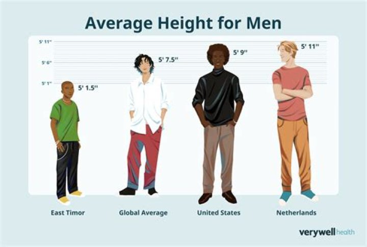 If your height is 5 feet 9 inches, then there is a risk of more than