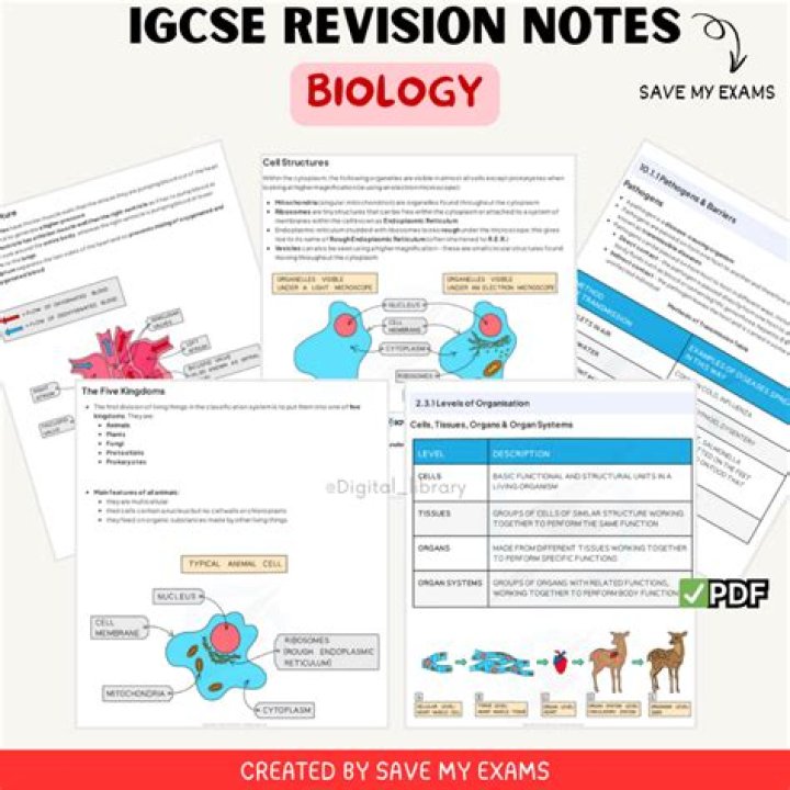 IGCSE Biology Revision Notes Binomial system (Concept and use of a