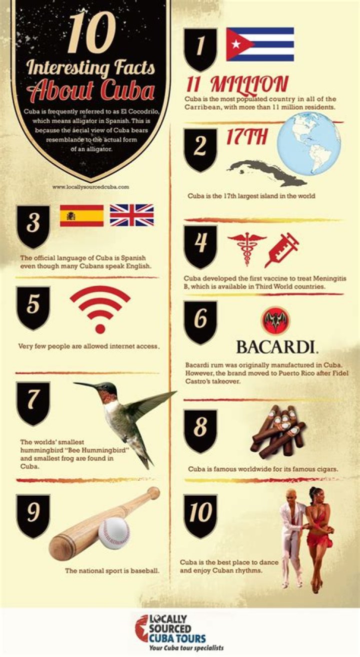 Interesting facts about Cuba. Cuba is one of the most interesting