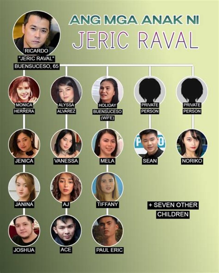 Jeric ayaw pagusapan ang anak na si Vanessa Raval; hindi rin suportado